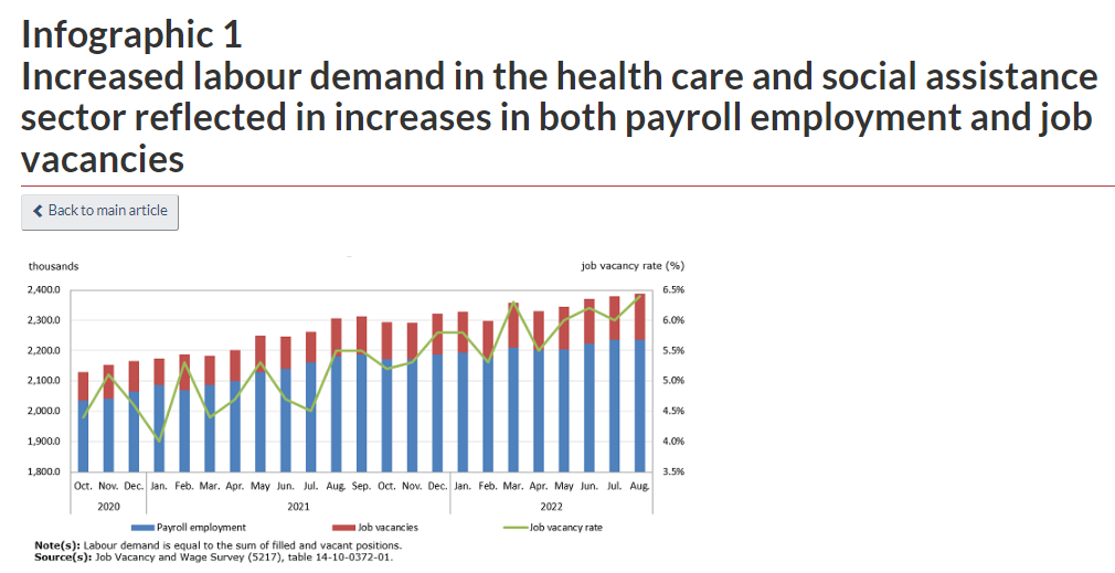 canada-has-record-high-vacancy-rate-in-health-care